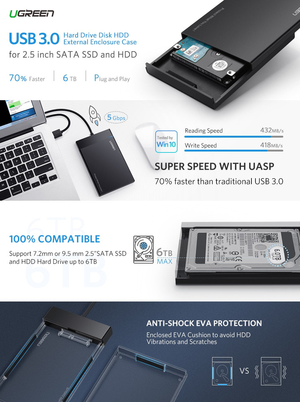 UGREEN USB 3.0 2.5 Inch Hard disk Box (30847)