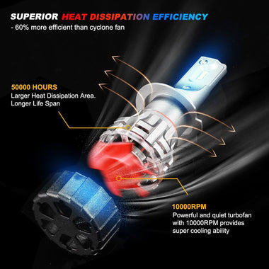 Pair LED Headlight Kit Driving Lamp CSP H7 High Low Beam Canbus ERROR FREE