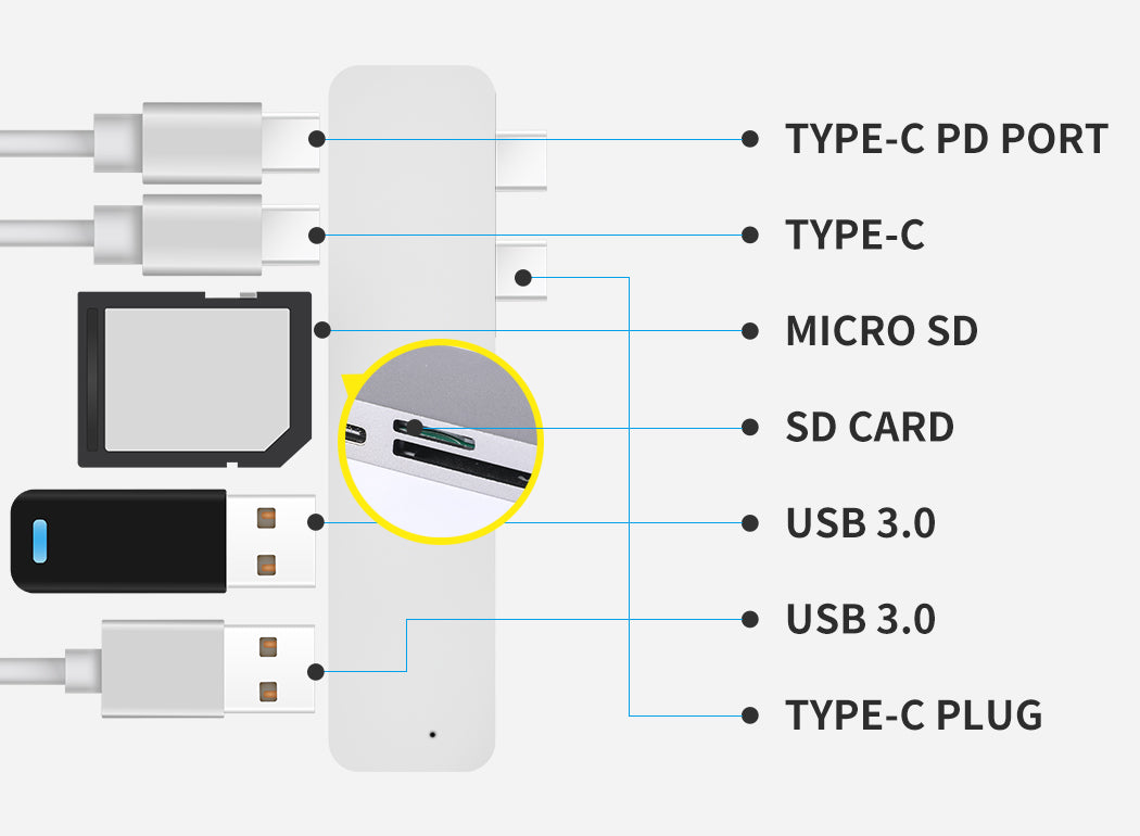 USB 3.0 Type-C HUB 6 Port Powered Adapter High Speed Splitter for Macbook pro